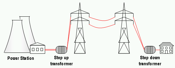 Transformers_in_the_power_grid.png