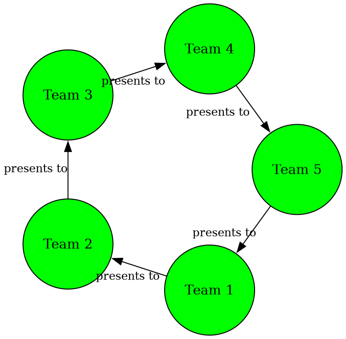 bullet-proofing-five-team-mode-1.png