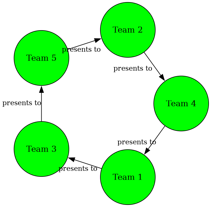 bullet-proofing-five-team-mode-2.png